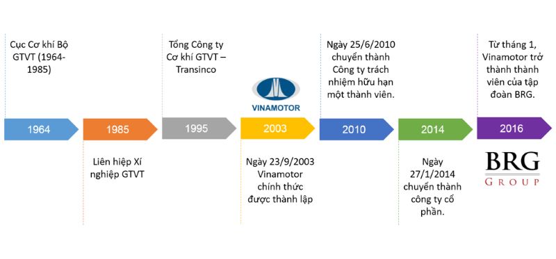 tong-cong-ty-cong-nghiep-o-to-viet-nam-1